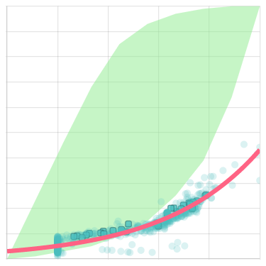 Example Outdoor Air Ratio chart with too little outdoor air.