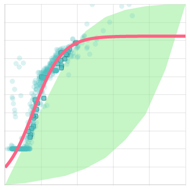 Example Outdoor Air Ratio plot with too much outdoor air.